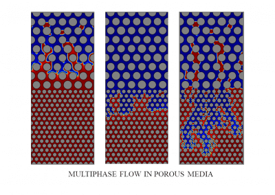 Percorsi di spostamento di fluidi non miscibili in un mezzo poroso sintetico