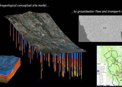 ricostruzione in 3D del modello concettuale dell’acquifero milanese