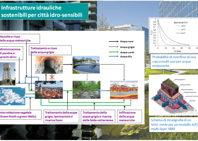 strutture e infrastutture idrauliche per una gestione sostenibile delle acque urbane in ambito Smart Cities