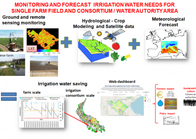 monitoraggio e previsione in tempo reale del fabbisogno idrico delle colture combinando modellistica idrologica, misure al suolo e satellitari