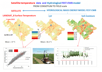 modellazione della dinamica dell'umidità del suolo e dell’evapotraspirazione integrata con misure da stazioni micro-meteorologiche e telerilevamento satellitare