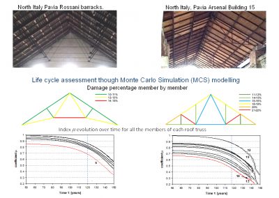 Valutazione probabilistica della vita utile di coperture storiche e pianificazione di scenari di manutenzione