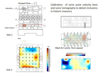 Calibrazione di prove soniche e di tomografie soniche per individuare inclusioni differenti nelle murature storiche