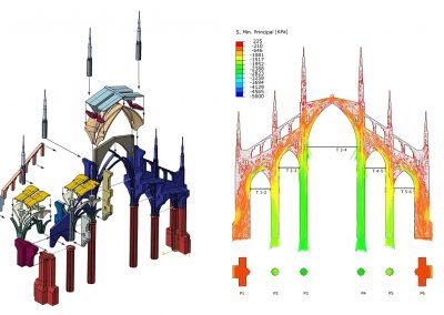 Modello strutturale a elementi finiti, Duomo di Milano: geometria delle parti, sforzi principali di compressione