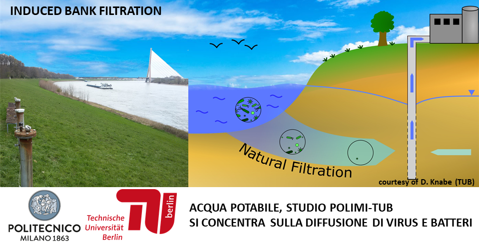 Ricerca congiunta POLIMI-TUB: Come virus e batteri possono raggiungere i pozzi di acqua potabile