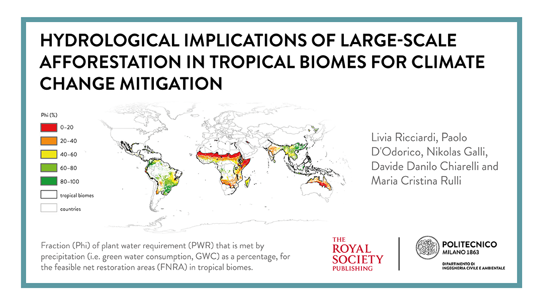 Pubblicazione su “Philosophical Transactions of the Royal Society of London B”